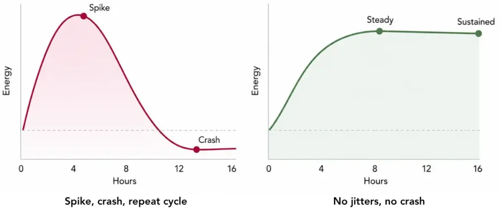 Chart for Riyvn